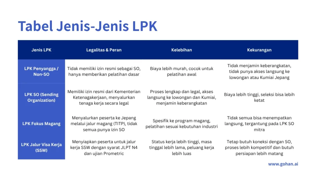 tabel jenis-jenis lpk dengan kelebihan dan kekurangannya